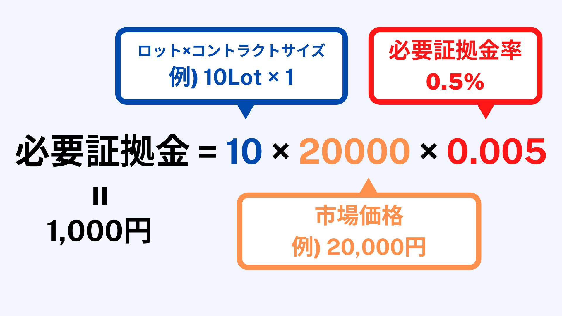 2025年】XMの日経225が稼げる理由｜配当金についてやスプレッドは何pips? | XM攻略所