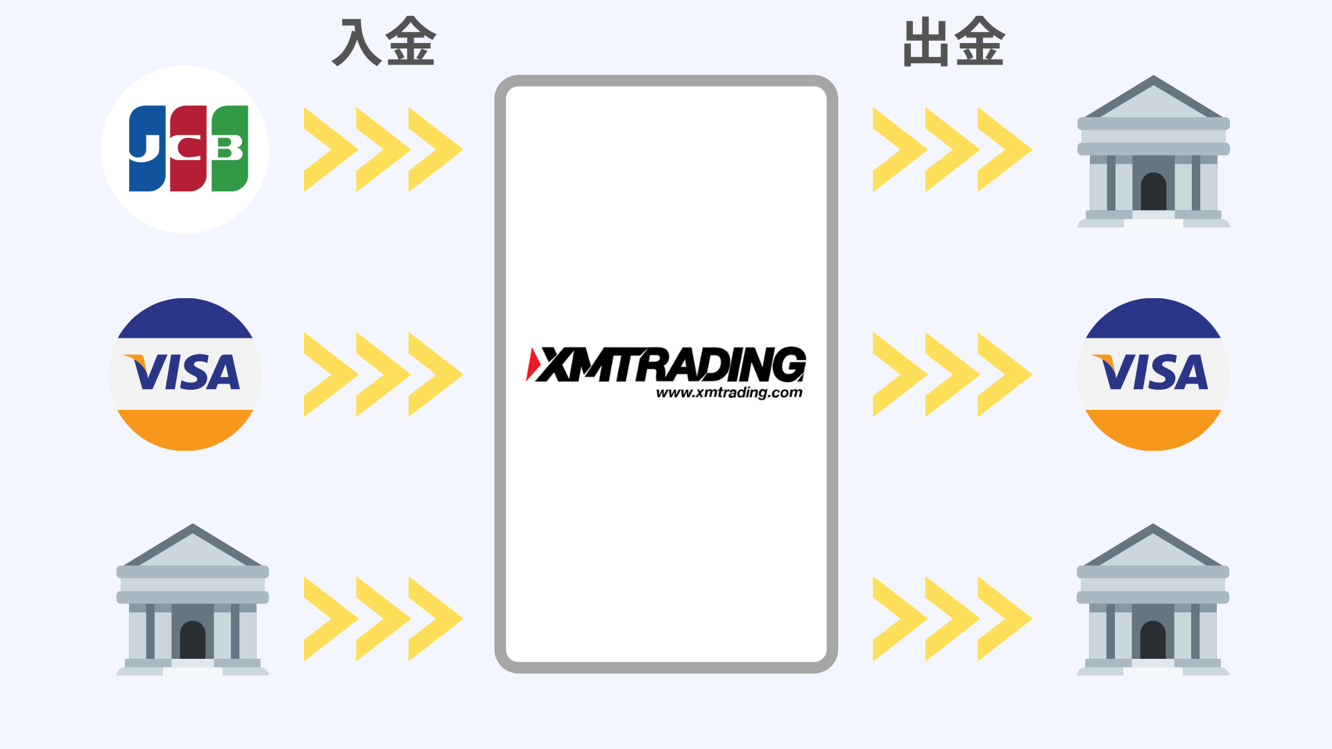 XMのおすすめ入金方法は銀行｜コンビニやApplePayの手数料や反映時間 | XM攻略所