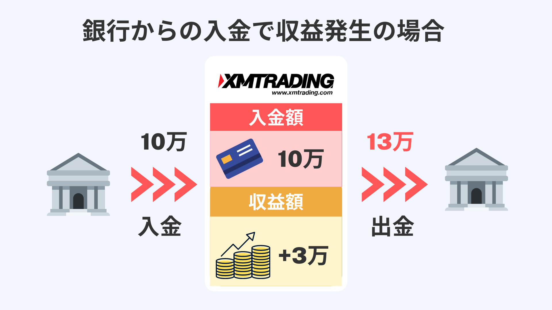 XMの出金はゆうちょ・paypay銀行でできる？｜手数料や反映時間/日数、おすすめは？ | XM攻略所