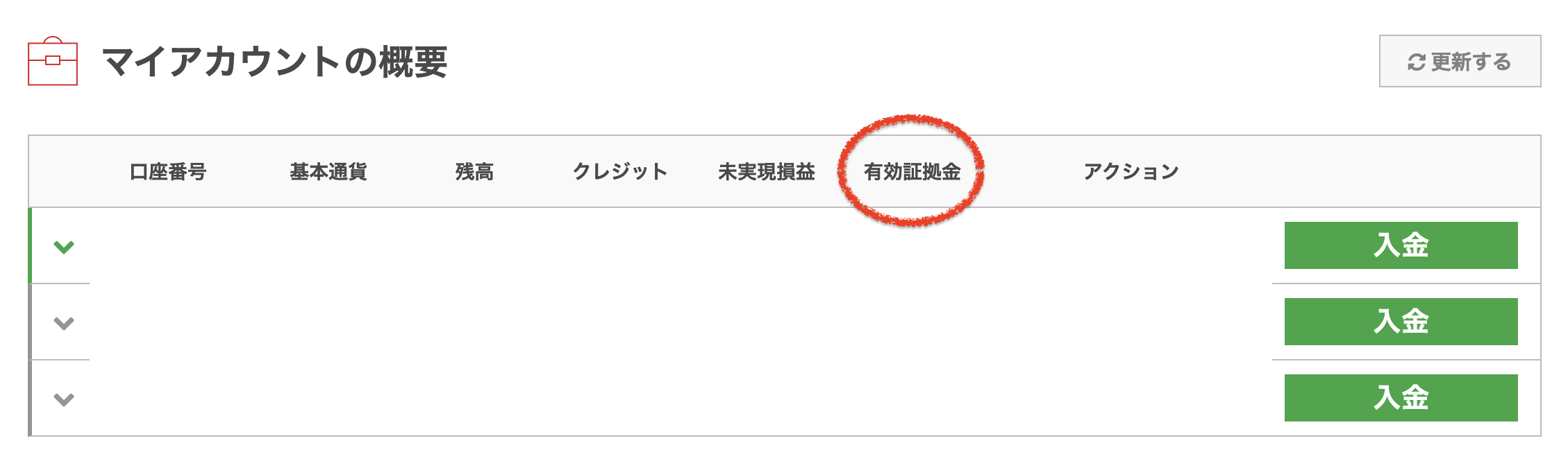 XMのゼロカットがいつ反映されるか解説｜マイナス残高がリセットされる前に入金しても大丈夫？ | XM攻略所