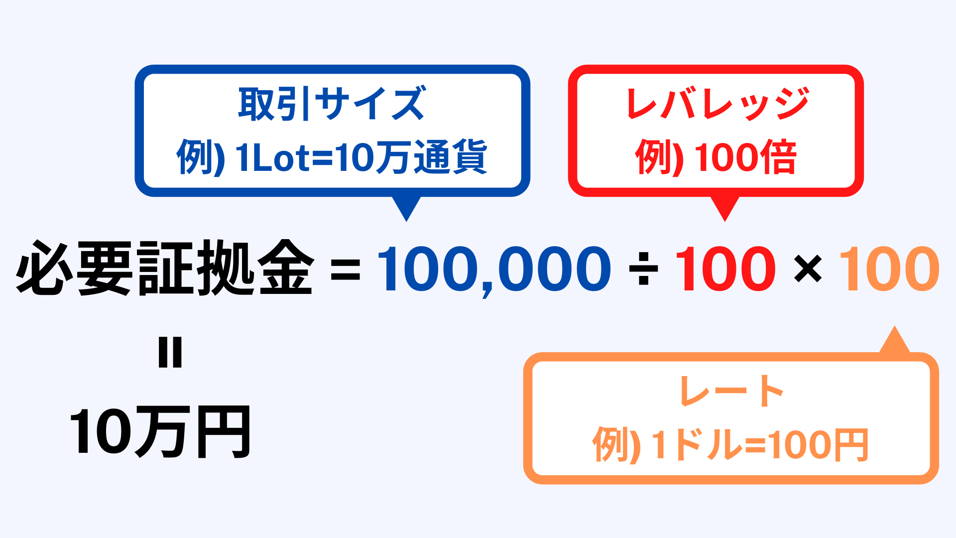 XMでロスカットされない証拠金維持率の水準を紹介｜ロスカットされたら追証は発生する？ | XM攻略所