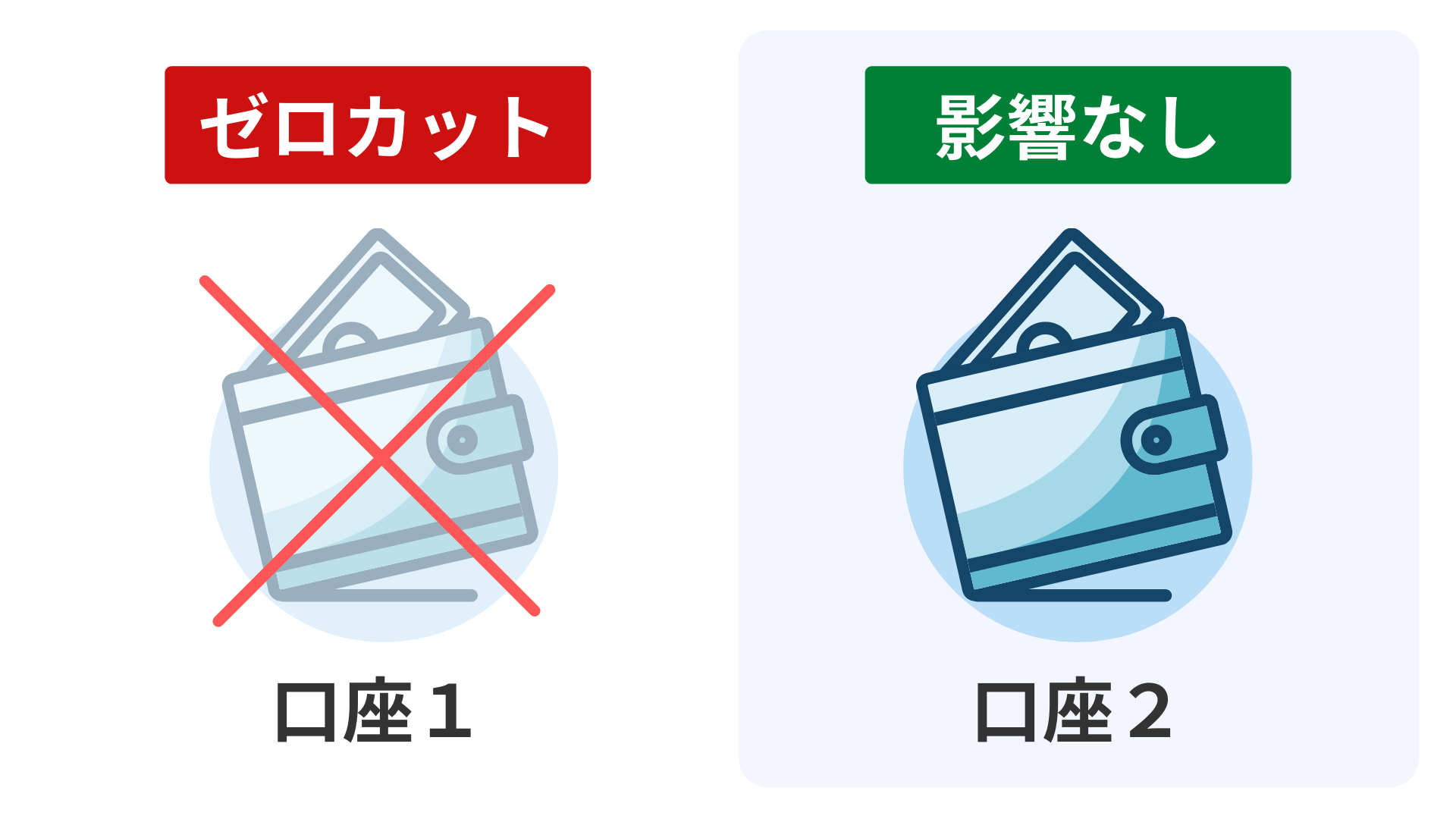 XMのゼロカットがいつ反映されるか解説｜マイナス残高がリセットされる前に入金しても大丈夫？ | XM攻略所